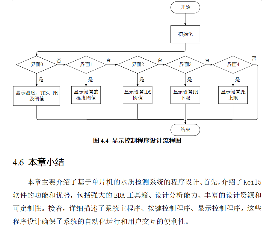 图片[12]-702基于ESP32的水质在线监测仪设计（方案二）【论文+实物设计资料】-锤锤工作室