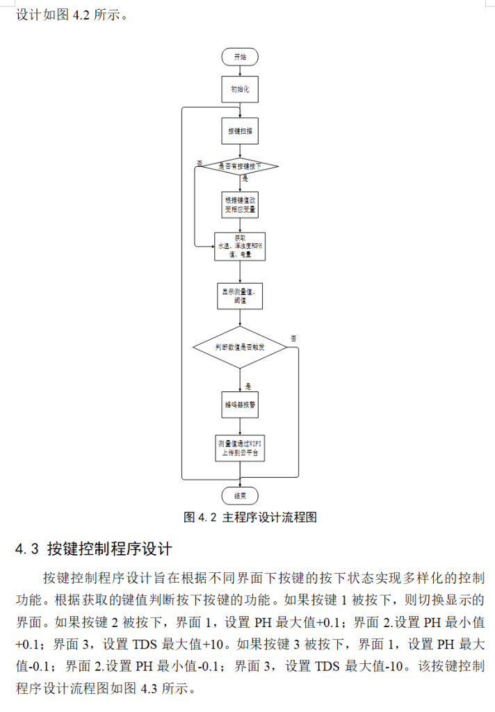 图片[15]-702基于ESP32的水质在线监测仪设计（方案一）【论文+实物设计资料】-锤锤工作室