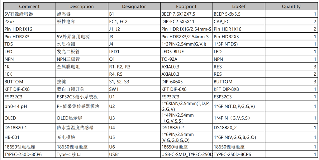 图片[6]-702基于ESP32的水质在线监测仪设计（方案一）【论文+实物设计资料】-锤锤工作室