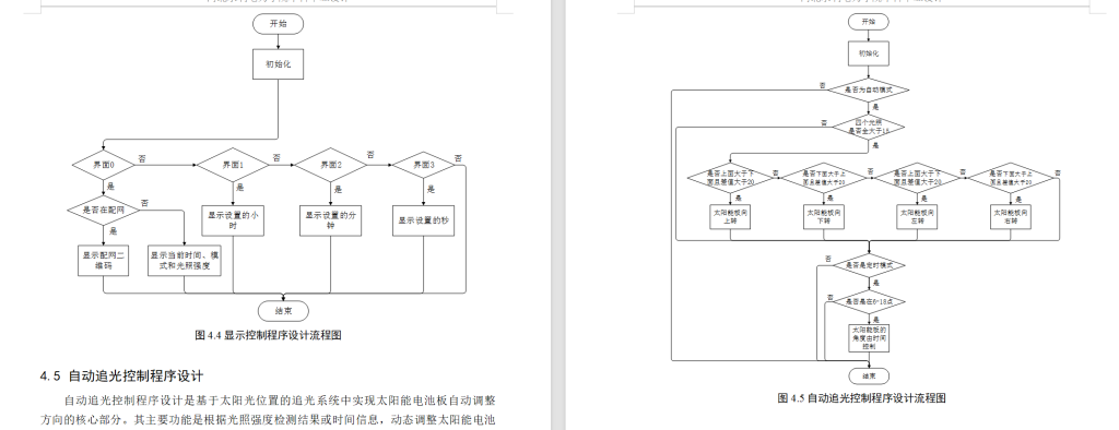 图片[10]-703基于太阳光位置的追光系统设计【论文+实物设计资料】-锤锤工作室