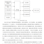 704基于STM32单片机的送货小车系统设计【论文+实物设计资料】-锤锤工作室