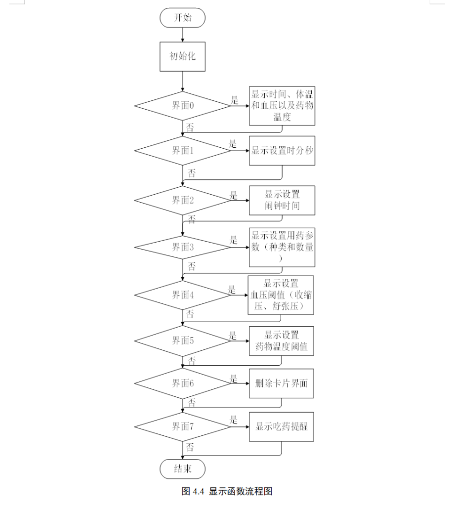 图片[14]-707基于单片机的太阳能路灯智能控制系统（方案二）【论文+实物设计资料】-锤锤工作室