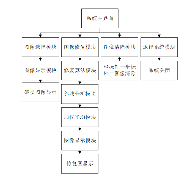 图片[8]-708基于 MATLAB 的图像修复算法研究【论文+MATLAB程序】-锤锤工作室
