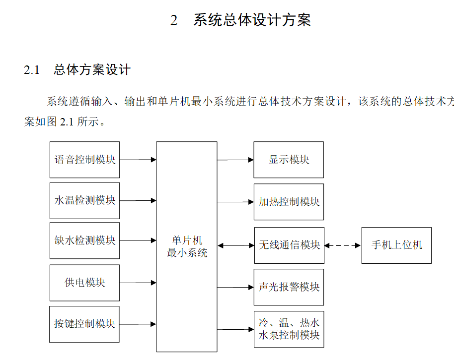 图片[5]-709基于单片机的智能饮水机的控制系统设计【论文+实物设计资料】-锤锤工作室