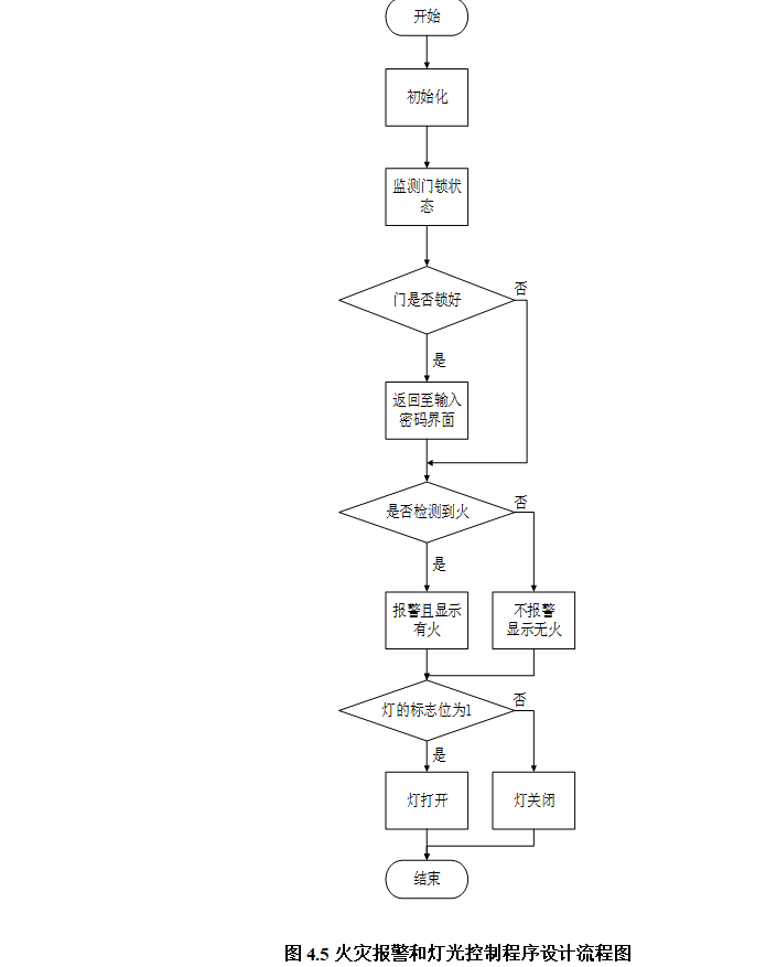 图片[13]-710智能家居环境监测系统设计与实现【论文+实物设计资料】-锤锤工作室