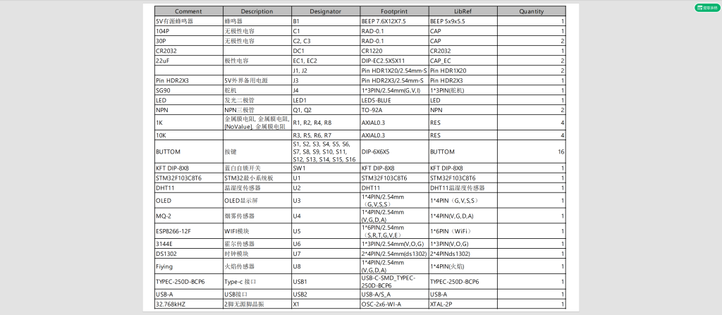 图片[5]-710智能家居环境监测系统设计与实现【论文+实物设计资料】-锤锤工作室