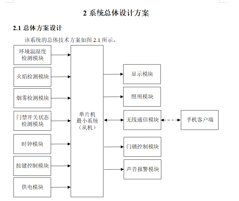 图片[8]-710智能家居环境监测系统设计与实现【论文+实物设计资料】-锤锤工作室