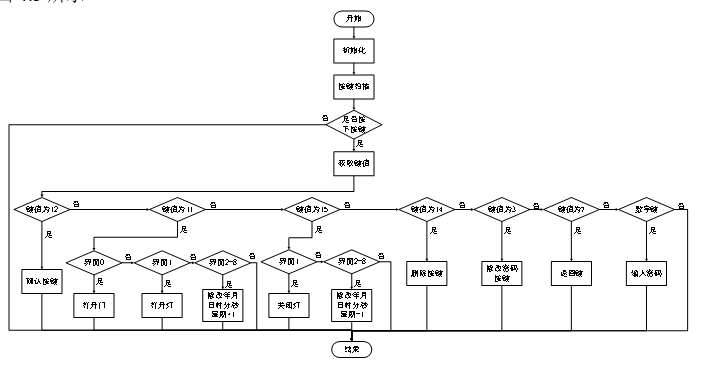 图片[12]-710智能家居环境监测系统设计与实现【论文+实物设计资料】-锤锤工作室