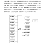 711基于单片机的手势识别智能家居系统设计（方案一）【论文+实物设计资料】-锤锤工作室