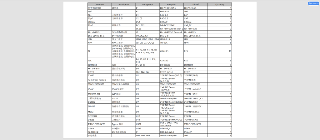 图片[15]-711基于单片机的手势识别智能家居系统设计（方案一）【论文+实物设计资料】-锤锤工作室
