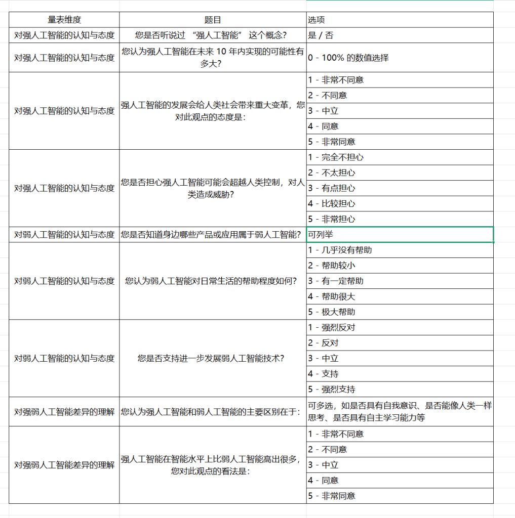 图片[4]-712公众对强弱人工智能的态度比较研究【论文】-锤锤工作室