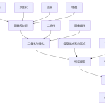 715基于 MATLAB的指纹图像识别系统【论文+MATLAB程序】-锤锤工作室