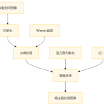 715基于 MATLAB的指纹图像识别系统【论文+MATLAB程序】-锤锤工作室