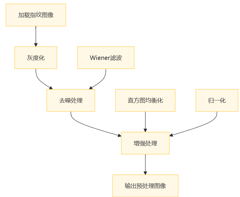 图片[2]-715基于 MATLAB的指纹图像识别系统【论文+MATLAB程序】-锤锤工作室