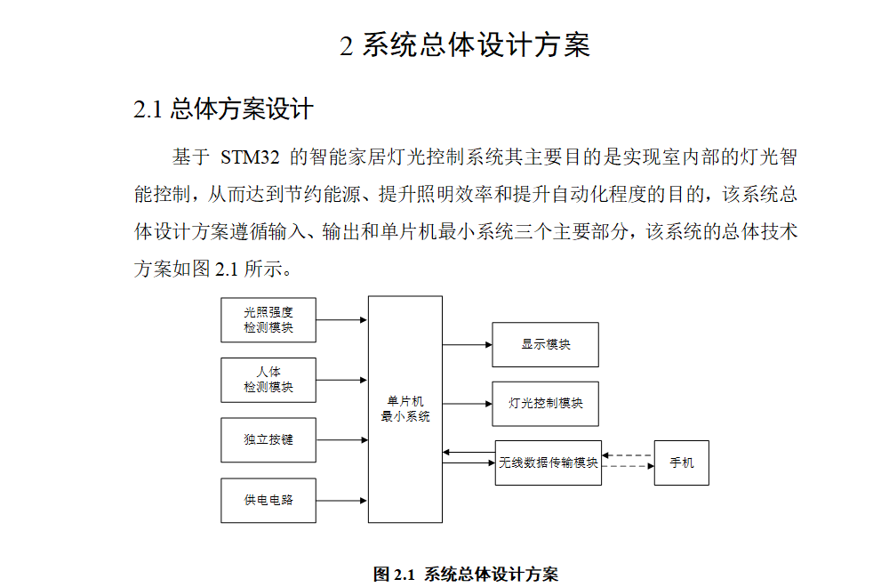 图片[10]-716基于 STM32 的智能家居灯光控制系统【论文+实物设计资料】-锤锤工作室