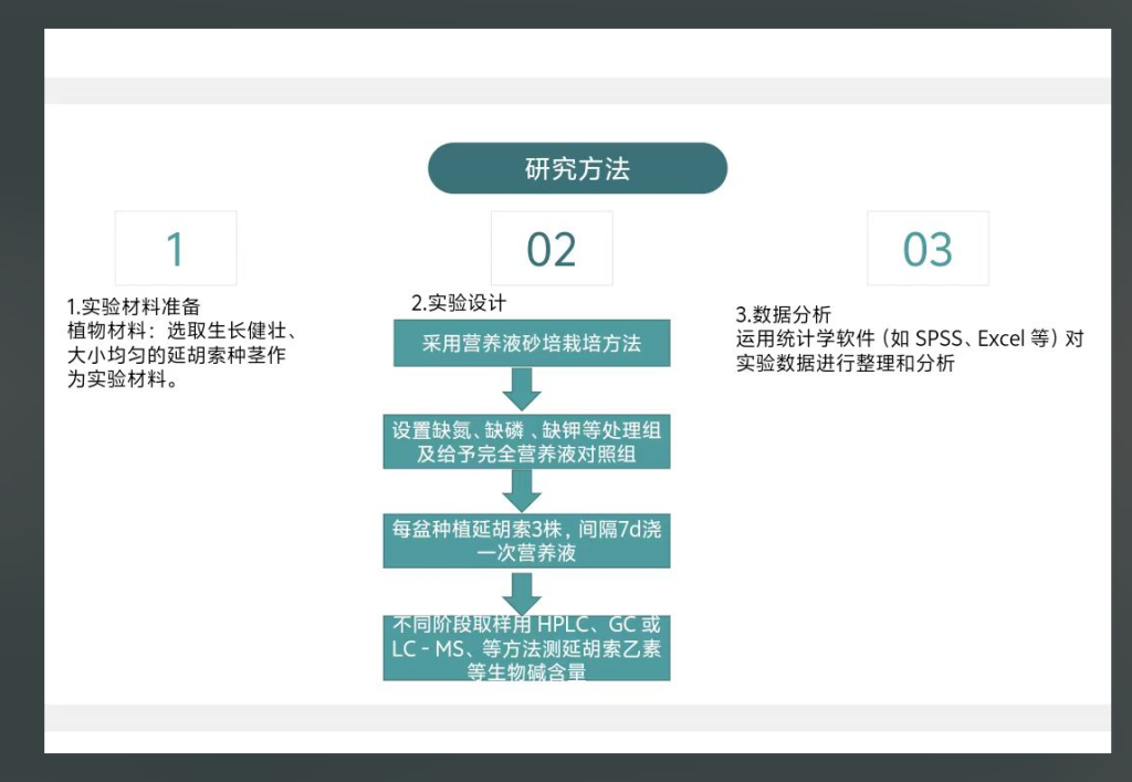 图片[3]-716营养元素缺乏对延胡索有效成分含量的影响【论文】-锤锤工作室