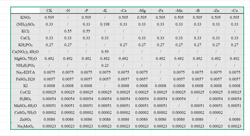 图片[2]-716营养元素缺乏对延胡索有效成分含量的影响【论文】-锤锤工作室