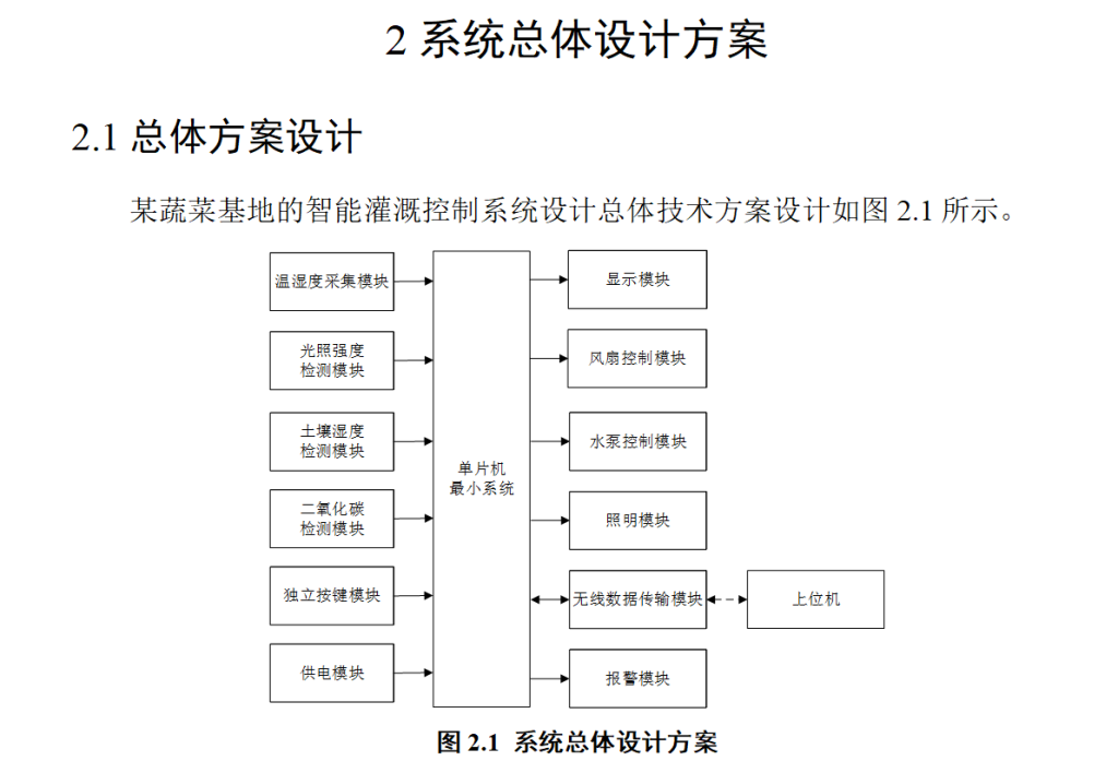 717某蔬菜基地的智能灌溉控制系统设计【论文+实物设计资料】-锤锤工作室