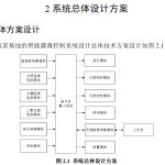 717某蔬菜基地的智能灌溉控制系统设计【论文+实物设计资料】-锤锤工作室