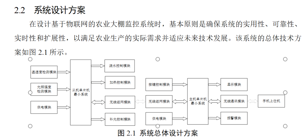 图片[15]-718基于单片机的智能温室大棚控制系统的设计【论文+实物设计资料+仿真设计资料】-锤锤工作室