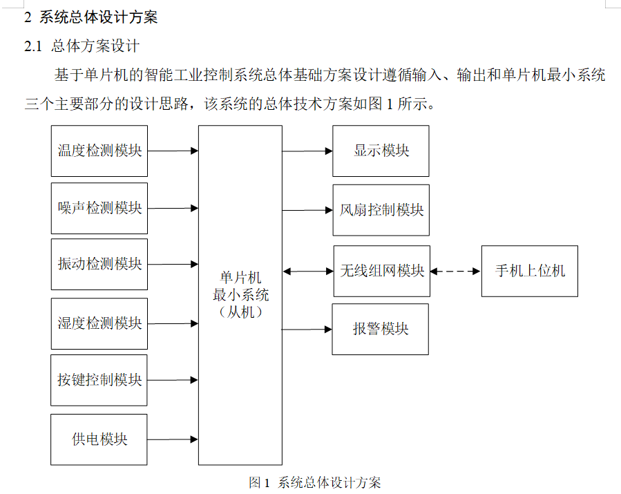图片[10]-719基于单片机的智能工业控制系统设计【论文+实物设计资料】-锤锤工作室