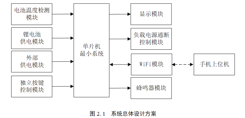 图片[11]-720电池监测系统设计【论文+实物设计资料】-锤锤工作室