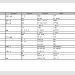 721LED路灯智能调光驱动控制系统【论文+实物设计资料】-锤锤工作室