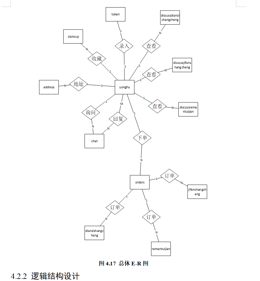 图片[11]-722基于SpringBoot的生活用品销售网站的设计与实现【论文+JAVA程序】-锤锤工作室