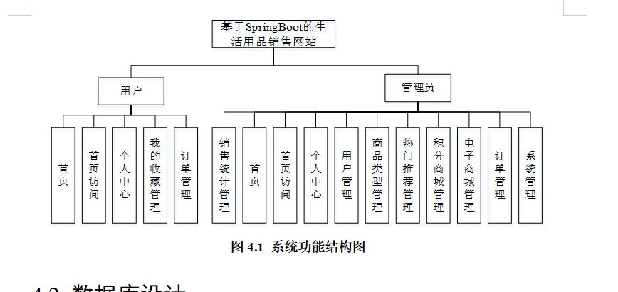 图片[8]-722基于SpringBoot的生活用品销售网站的设计与实现【论文+JAVA程序】-锤锤工作室
