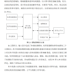 727基于STM32的人体BMI指数测量系统设计【论文+实物设计资料】-锤锤工作室