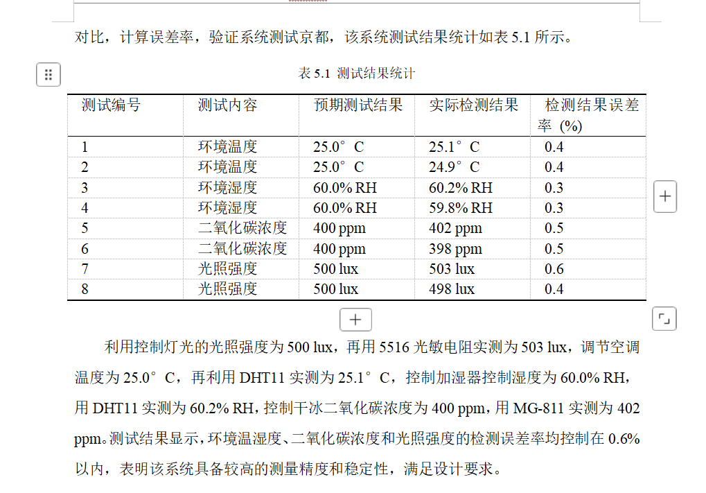 图片[10]-733基于NB-IoT的城市环境监测系统【论文+实物设计资料】-锤锤工作室