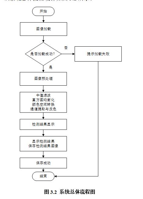 图片[8]-740基于Matlab的森林火情预警识别系统的设计-锤锤工作室