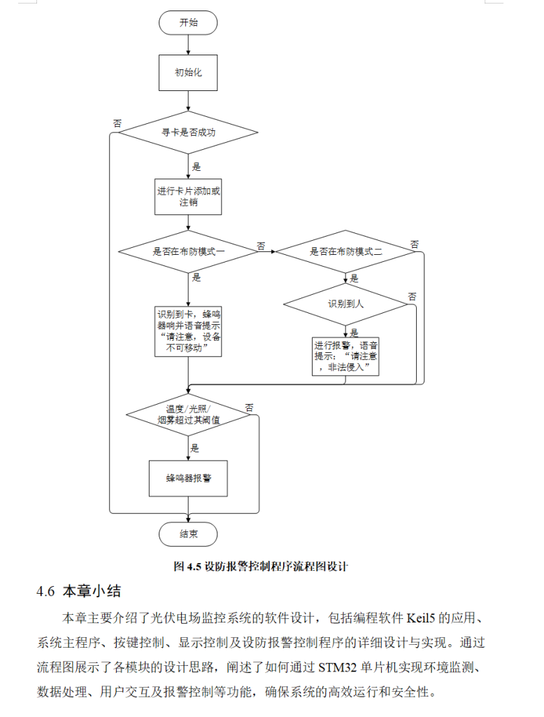 图片[9]-744基于STM32的光伏电场监控系统设计【论文+实物设计资料】-锤锤工作室