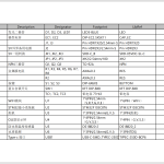 745基于STM32的鱼饵投放器自动控制系统设计【论文+实物设计资料】-锤锤工作室
