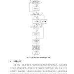 747语音控制家居系统设计【论文+实物设计资料】-锤锤工作室