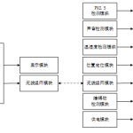 750多功能小车控制系统研究与设计【论文+实物设计资料】-锤锤工作室