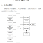 751基于无线通讯的医疗健康跟踪系统设计与实现【论文+实物设计资料】-锤锤工作室