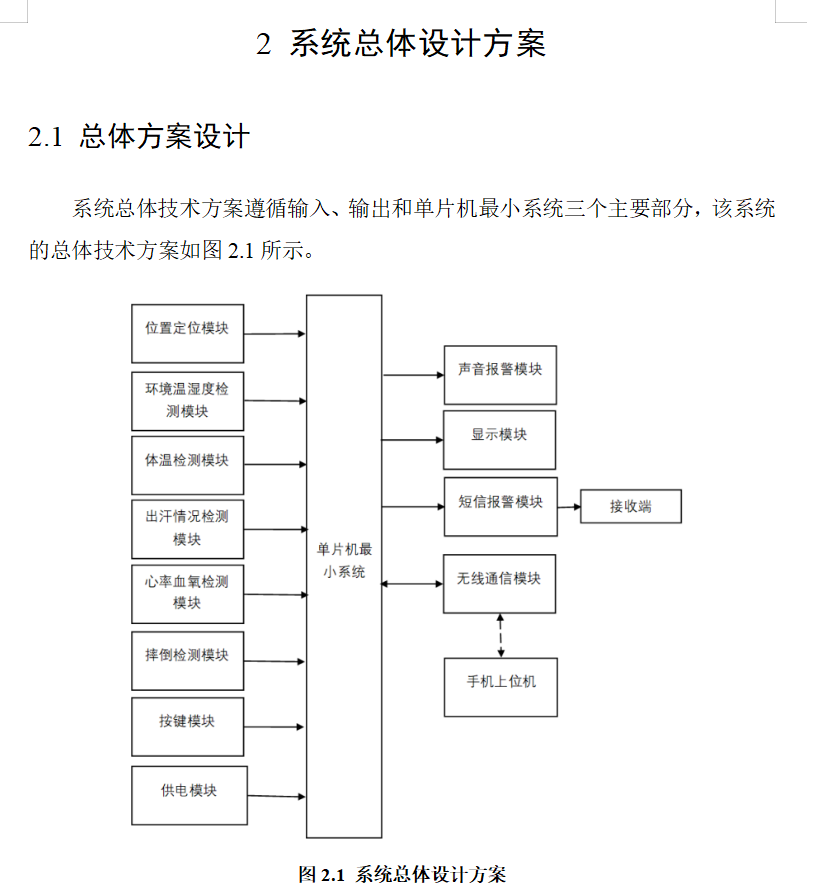 图片[3]-751基于无线通讯的医疗健康跟踪系统设计与实现【论文+实物设计资料】-锤锤工作室