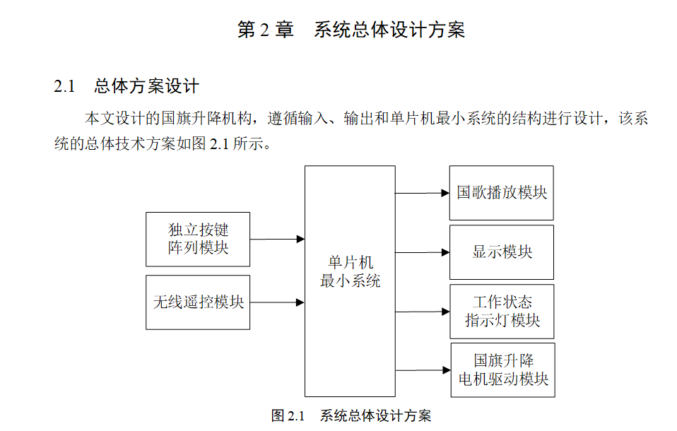 图片[6]-753国旗升旗自动控制系统设计【论文+实物设计资料+仿真设计资料】-锤锤工作室