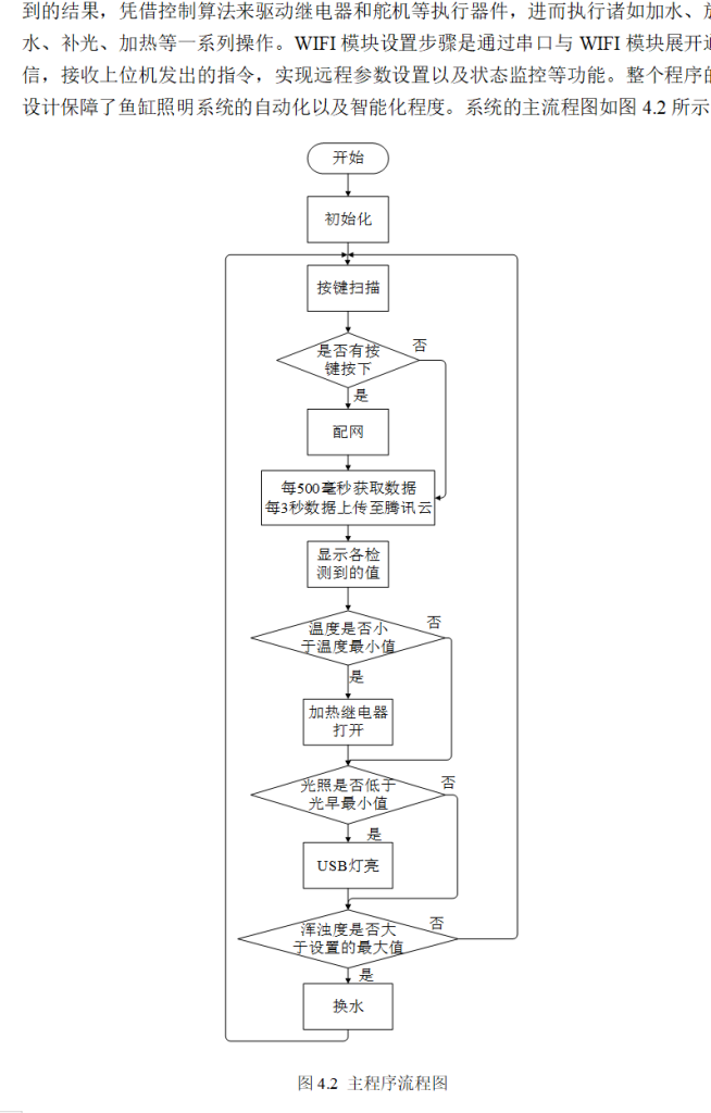 图片[6]-756基于单片机的鱼缸照明系统设计【论文+实物设计资料】-锤锤工作室