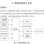 757基于STM32的智能垃圾分类【论文+实物设计资料】-锤锤工作室