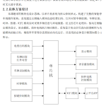 758基于物联网的智能停车场系统【论文+实物设计资料+仿真设计资料】-锤锤工作室