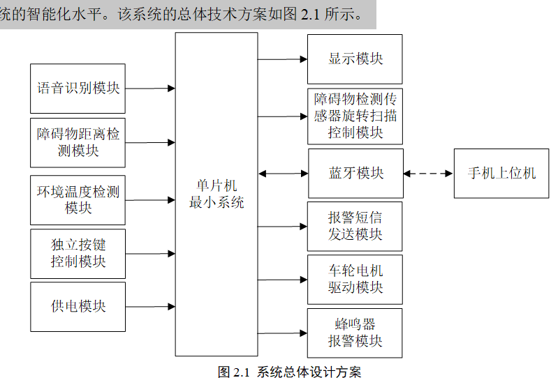 图片[6]-759智能小车的实时路径规划与壁障研究【论文+实物设计资料】-锤锤工作室