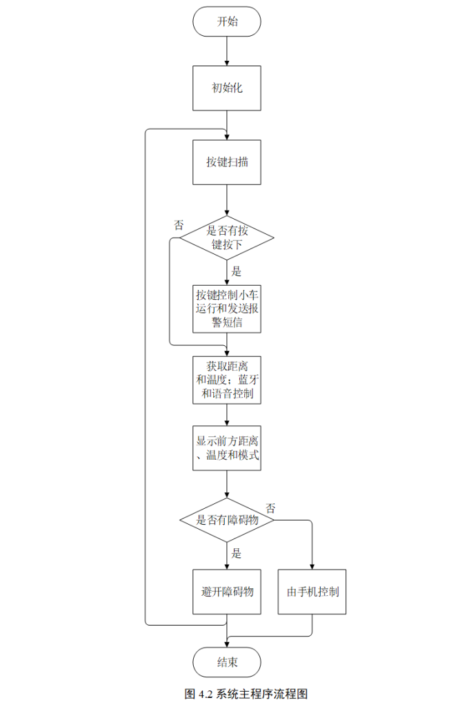 图片[9]-759智能小车的实时路径规划与壁障研究【论文+实物设计资料】-锤锤工作室