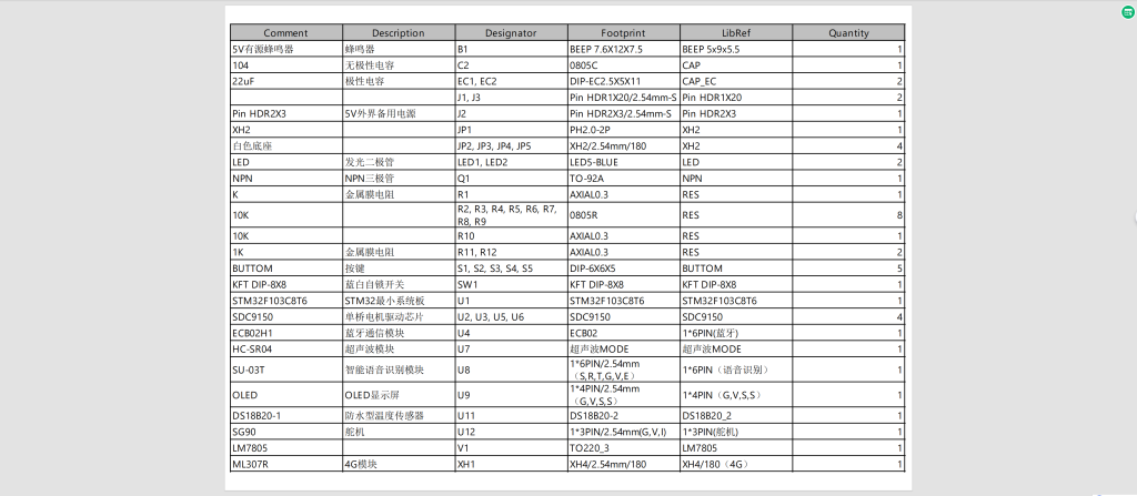 图片[17]-759智能小车的实时路径规划与壁障研究【论文+实物设计资料】-锤锤工作室