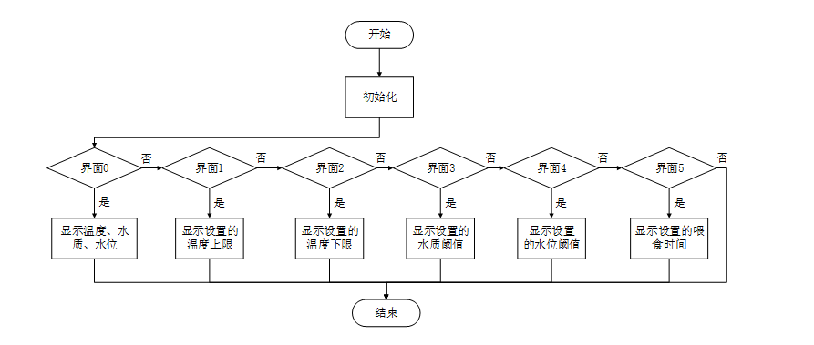 图片[10]-760基于蓝牙的智能鱼缸控制系统设计与实现【论文+实物设计资料】-锤锤工作室