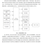 760基于蓝牙的智能鱼缸控制系统设计与实现【论文+实物设计资料】-锤锤工作室
