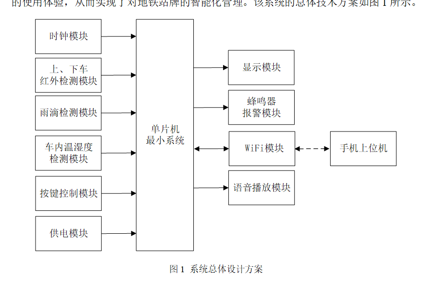 图片[5]-765基于单片机的温度分析遥控开关窗系统设计【论文+实物设计资料】-锤锤工作室