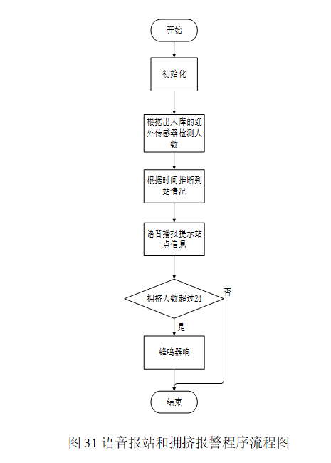 图片[10]-765基于单片机的温度分析遥控开关窗系统设计【论文+实物设计资料】-锤锤工作室