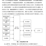 768基于STM32吊钩姿态安全监测系统设计【论文+实物设计资料】-锤锤工作室